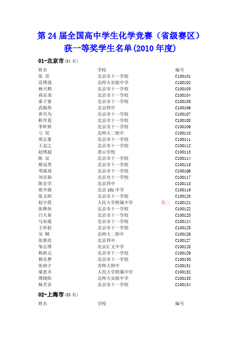 第24届全国高中学生化学竞赛省级赛区名单