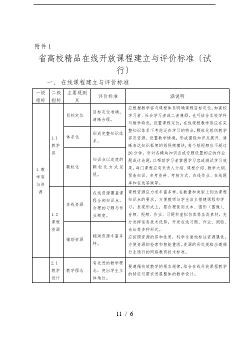 河北省精品在线开放课程建设与评价标准