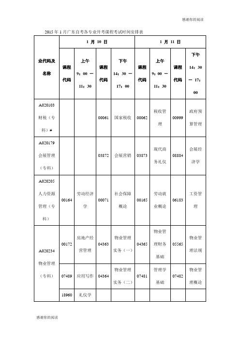 2015年1月广东自考各专业开考课程考试时间安排表.doc