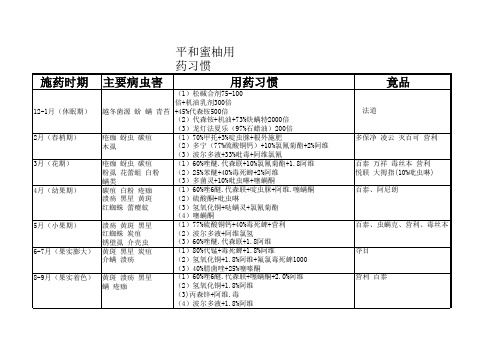 平和蜜柚用药配方参考