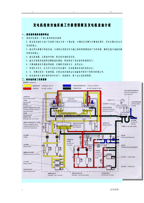 发电机组密封油系统工作原理图解及发电机进油分析