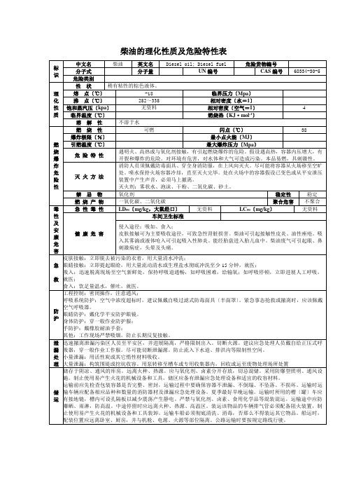 柴油的理化性质及危险特性表