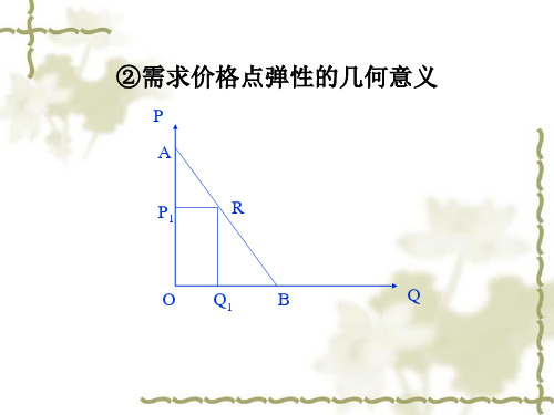 第2章2部分内容需求价格点弹性的几何