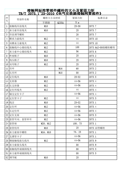 电气化铁路接触网零部件紧固力矩