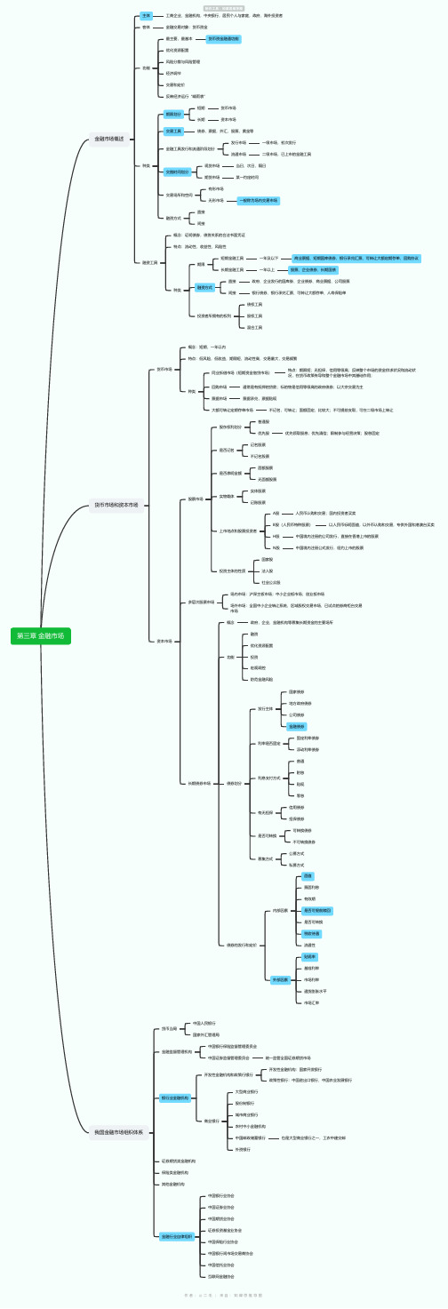 银行从业资格证——第三章   金融市场_副本思维导图