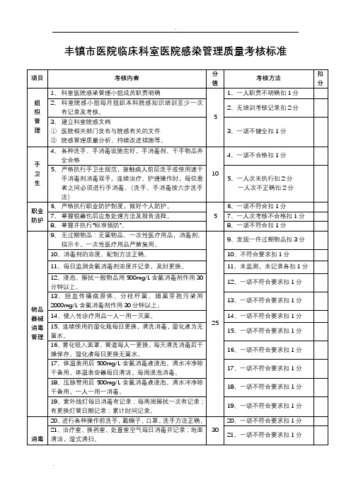 某医院各科室医院感染管理质量考核标准