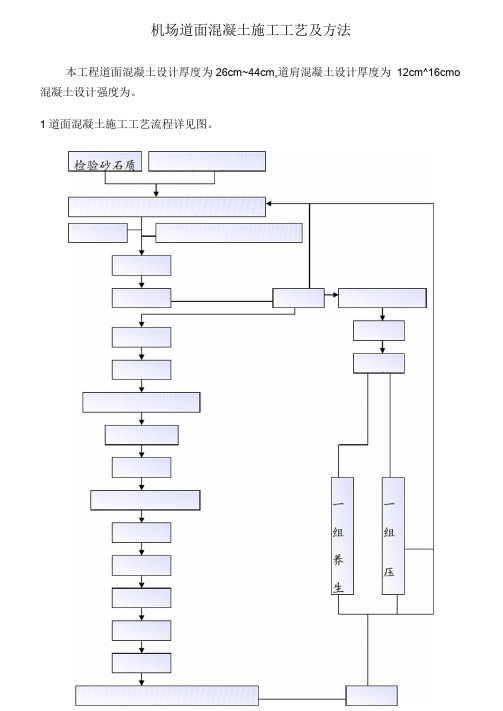 机场道面混凝土施工工艺及方法