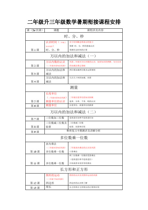 二年级升三年级数学暑期衔接课程安排-16