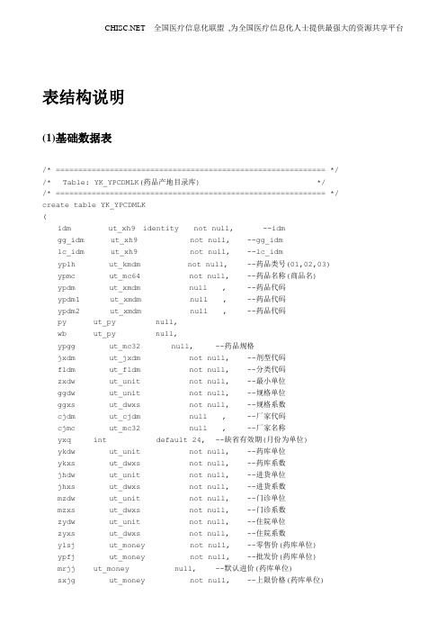 金仕达卫宁HIS部份表结构