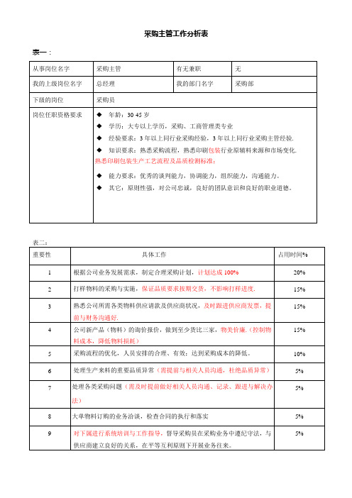 采购主管工作分析表