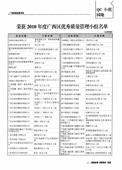 荣获2010年度广西区优秀质量管理小组名单