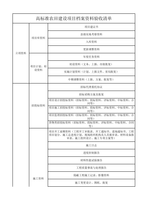 高标准农田建设项目档案资料验收清单