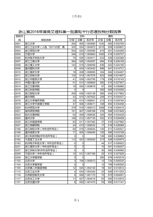 浙江省,2016年,第一批,投档分数线表