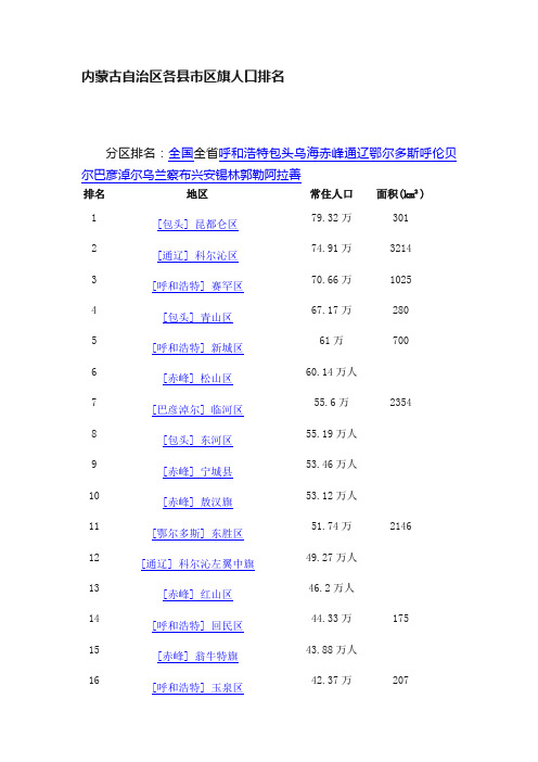 内蒙古自治区各县市区旗人口排名