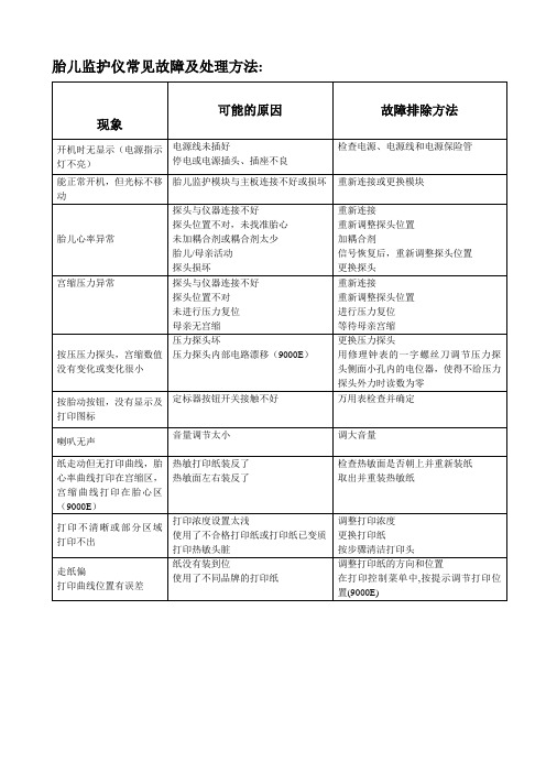 胎儿监护仪常见故障及处理方法