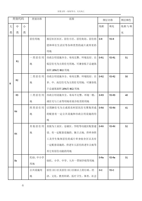 土地使用功能划图例与绘图规范缩