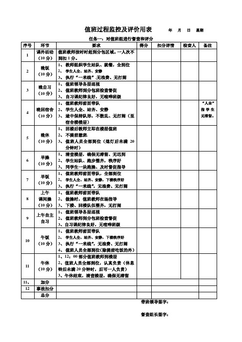 值班过程督查用表