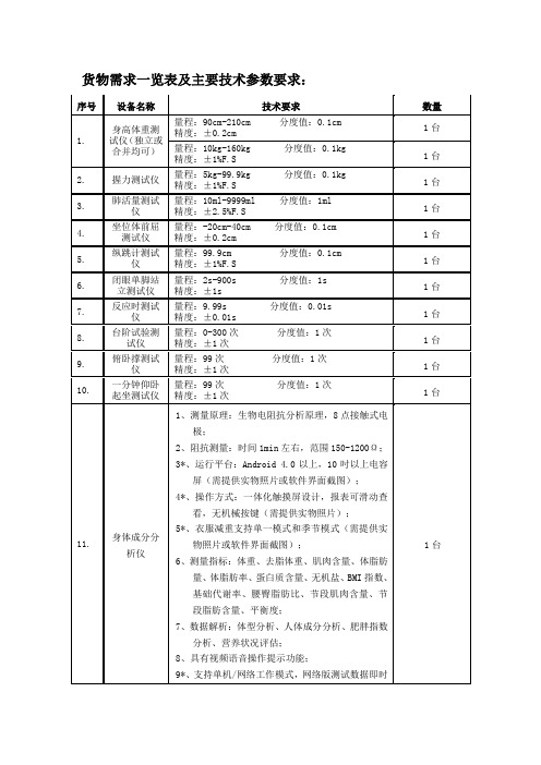 货物需求一览表及主要技术参数要求