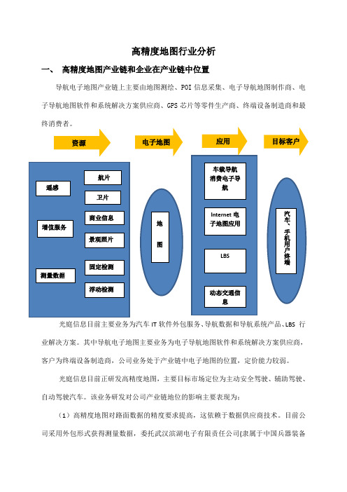 电子导航地图行业分析..