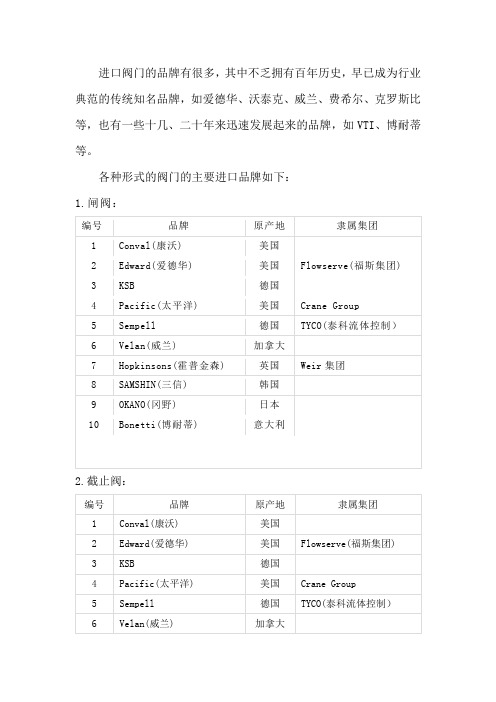 各种阀门的主要进口品牌和原产地