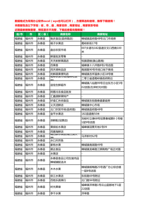 2020新版福建省福州市永泰县农产品行业工商企业公司商家名录名单联系电话号码地址大全113家