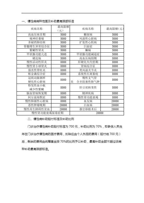 西安市慢性病补助病种及限额