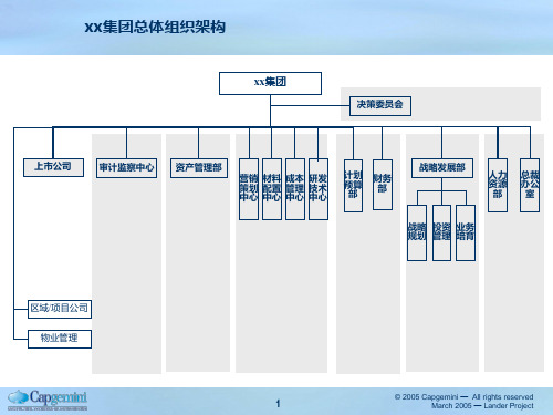 【组织设计】集团公司组织架构