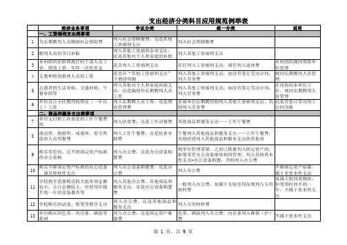 行政事业单位支出经济分类科目应用规范例举表)