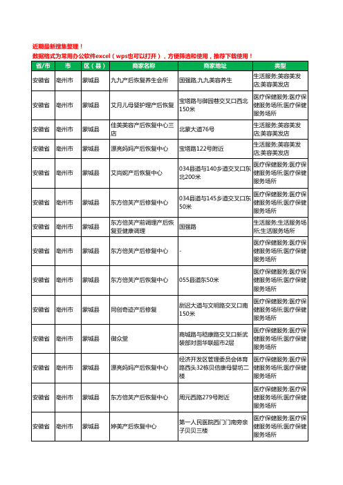 2020新版安徽省亳州市蒙城县产后恢复工商企业公司商家名录名单黄页联系方式电话大全15家