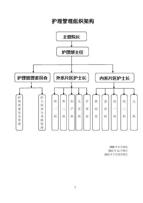 人民医院三级垂直管理制度汇编全新修改(三级)