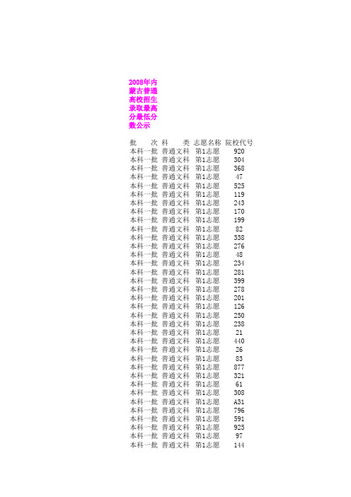 本科一批2008