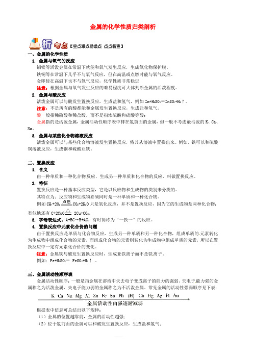 中考化学重难点易错点复习讲练--金属的化学性质归类剖析(含解析)