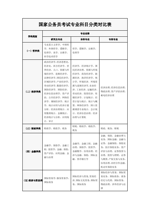 国家公务员考试专业科目分类对照表