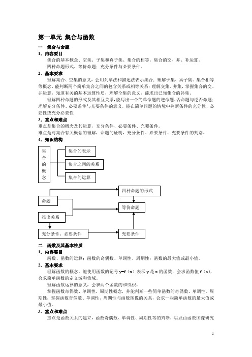 (完整版)高中数学教学基本要求(完整版)