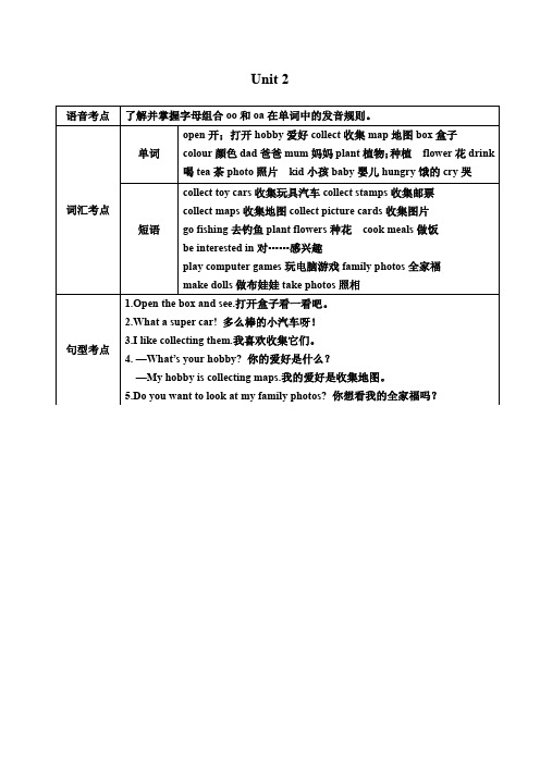 六年级上册英语Unit 2 重点知识梳理