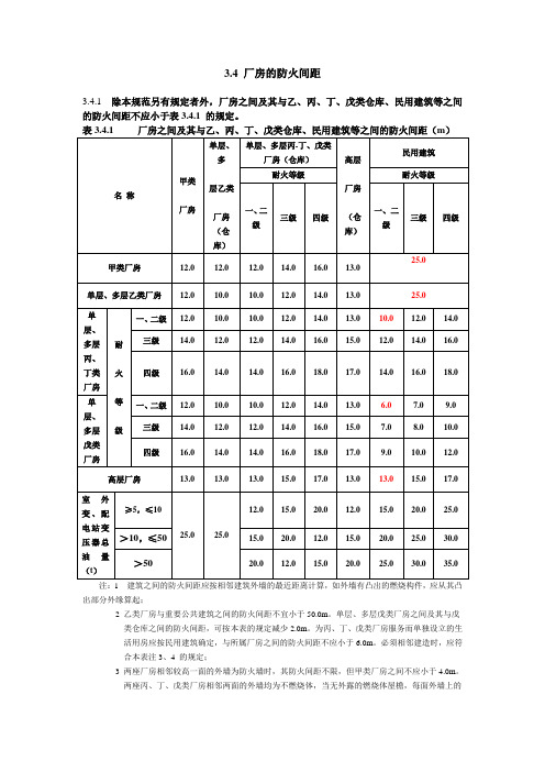 车间、仓库防火间距