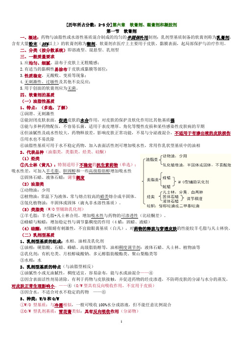 第六章 软膏剂、眼膏剂和凝胶剂