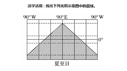 地球自转的地理意义课件高二人教版地理选择性必修1