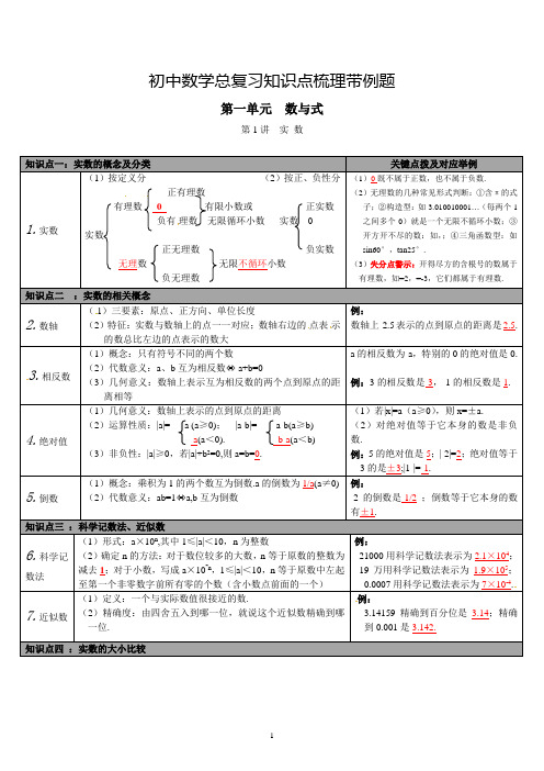 最新初中数学总复习知识点梳理带例题(全)