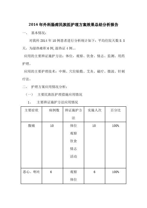 2014年外科肠痈民族医护理方案效果总结分析报告