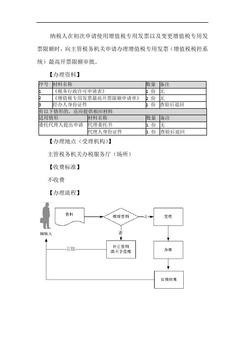 增值税专用发票(增值税税控系统)最高开票限额审批