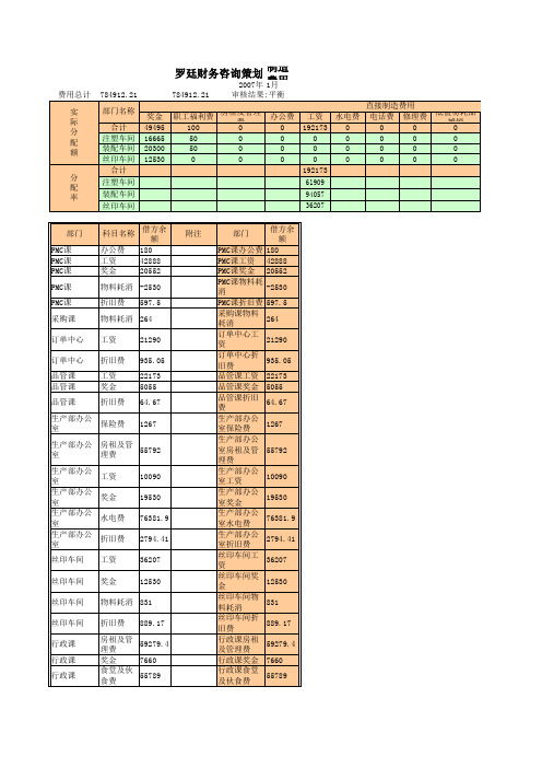 制造业成本核算模板【成本标准核算表】