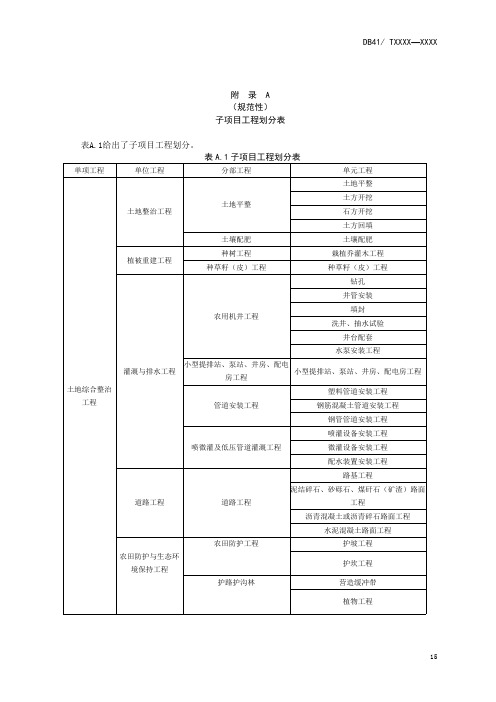 山水林田湖草生态保护修复子项目工程划分表、验收申请表及验收意见、过程验收施工质量评定表