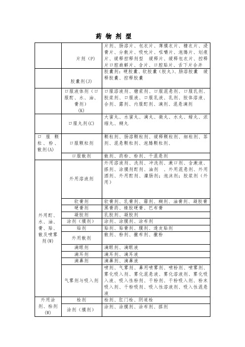 药物剂型分类