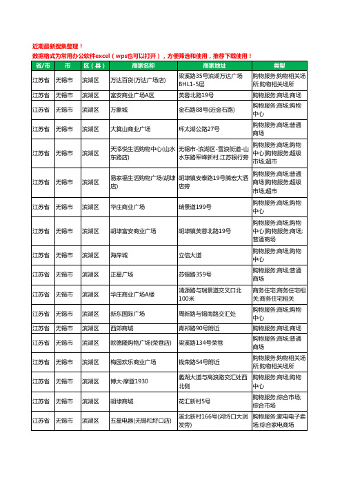 2020新版江苏省无锡市滨湖区商场工商企业公司商家名录名单黄页联系方式电话大全30家