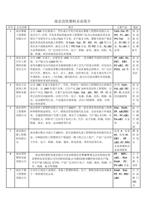 南京改性塑料企业