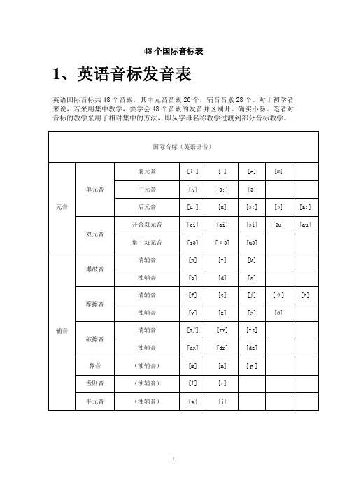 最新48个国际音标表发音整理