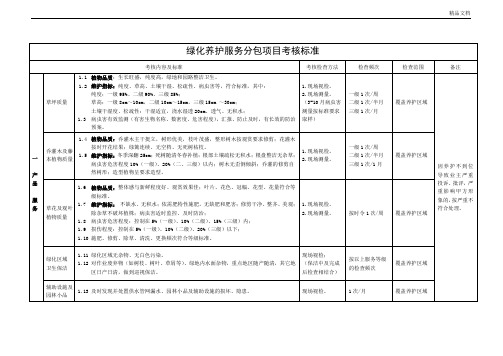 绿化服务监管考核标准