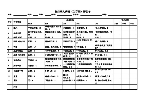 临终病人病情(生存期)评估单