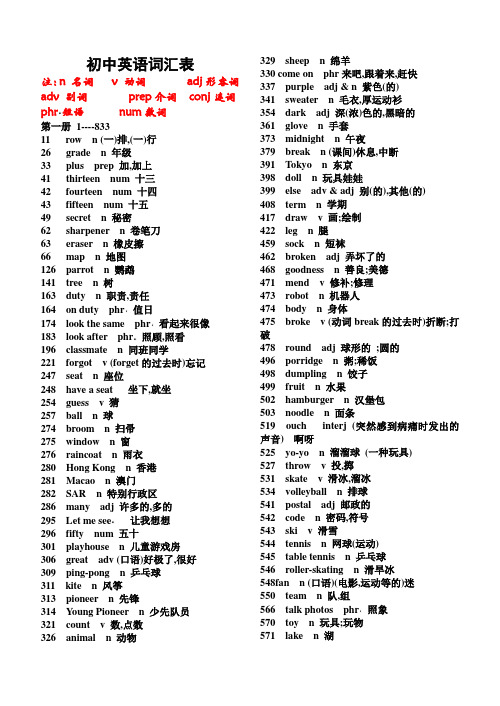 英语_必背单词2182个_12页